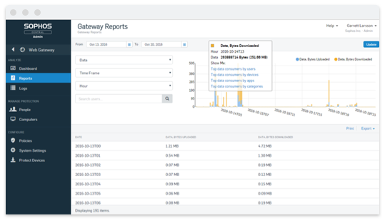 Web gateway reports