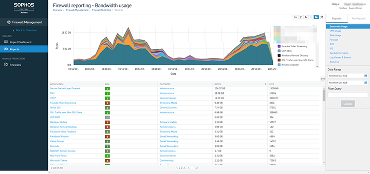 Sophos Central bandwidth screen shot