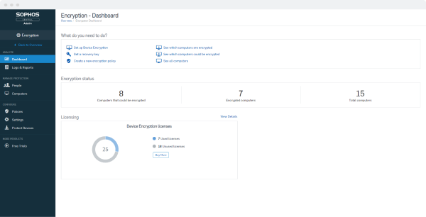 Encryption Dashboard Graphic