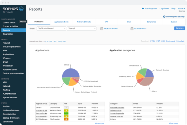 Sophos central reports screen shot