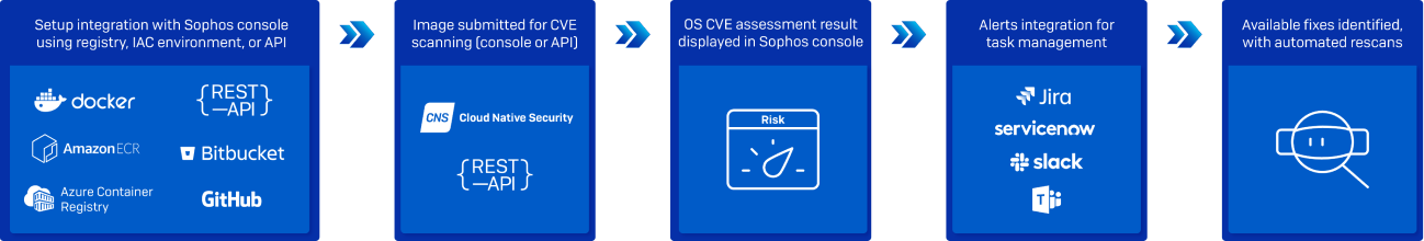 cns-iac-template-scanning