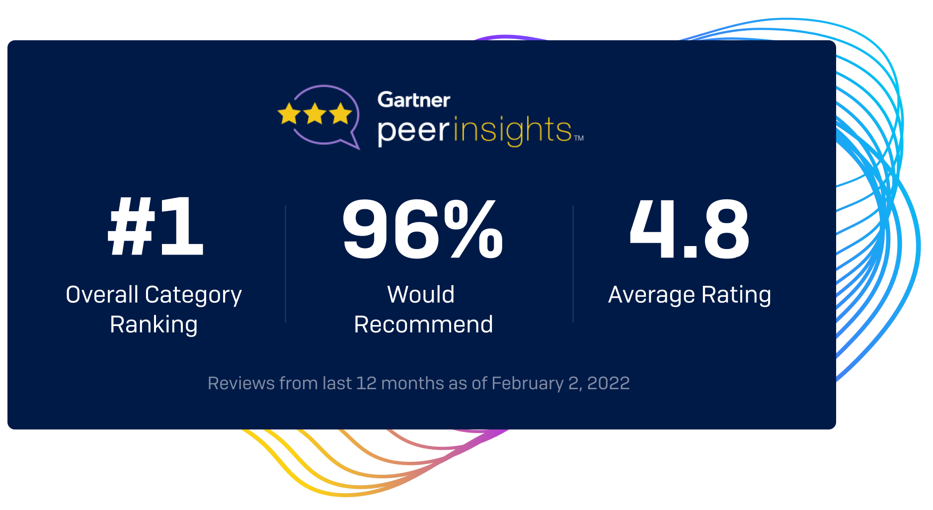 Gartner peer insights