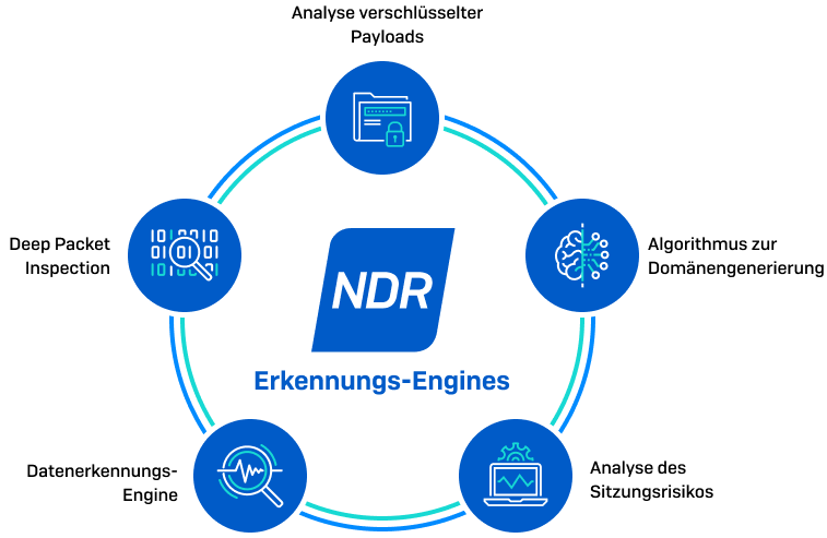 ndr-detection-engines-de