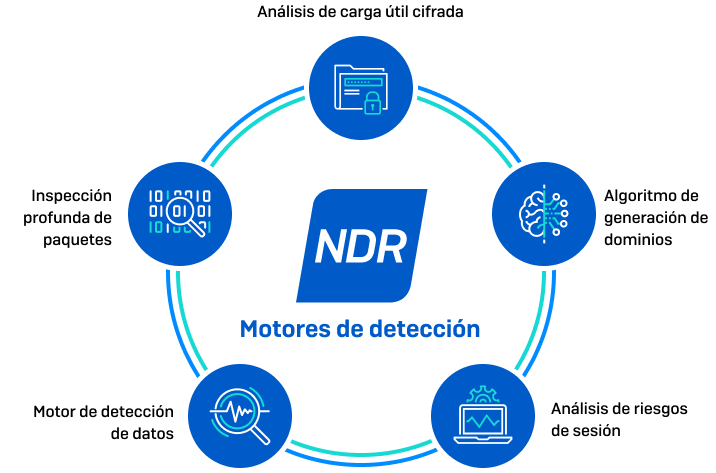 ndr-detection-engines-es