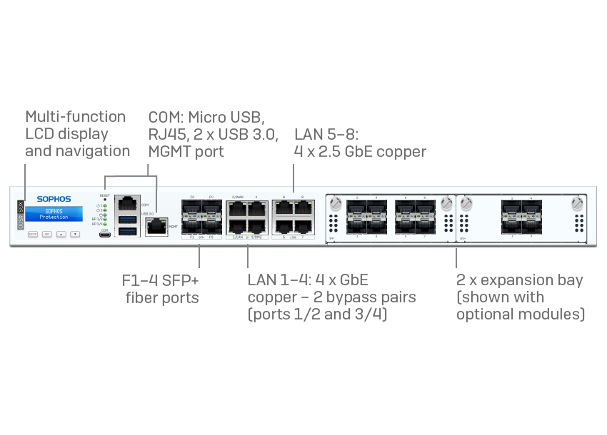 XGS 4500 Front