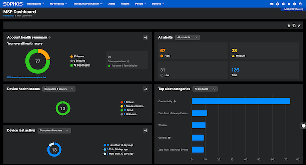 Central Admin Dashboard